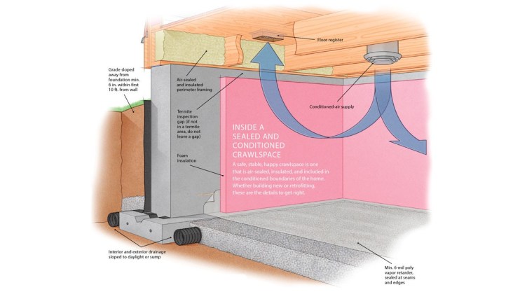 Are crawlspaces good or bad? 2 Inside a sealed and conditioned crawlspace