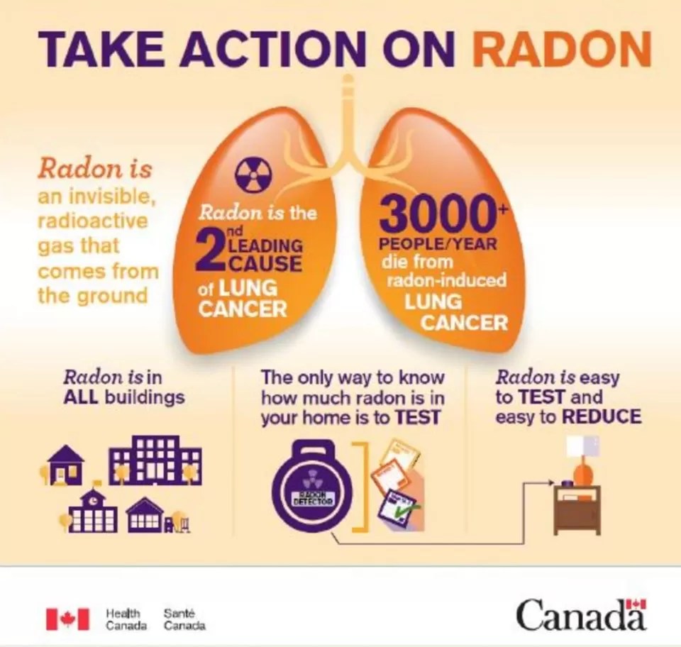 Radon Testing 4 Health Canada Radon Warning Graphic
