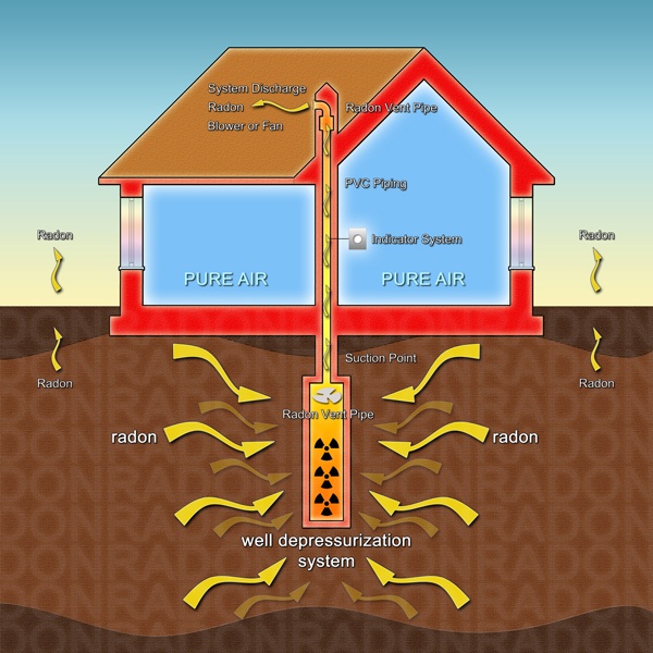 Reducing Radon In Your Home & Mitigation Techniques 4 Radon Testing