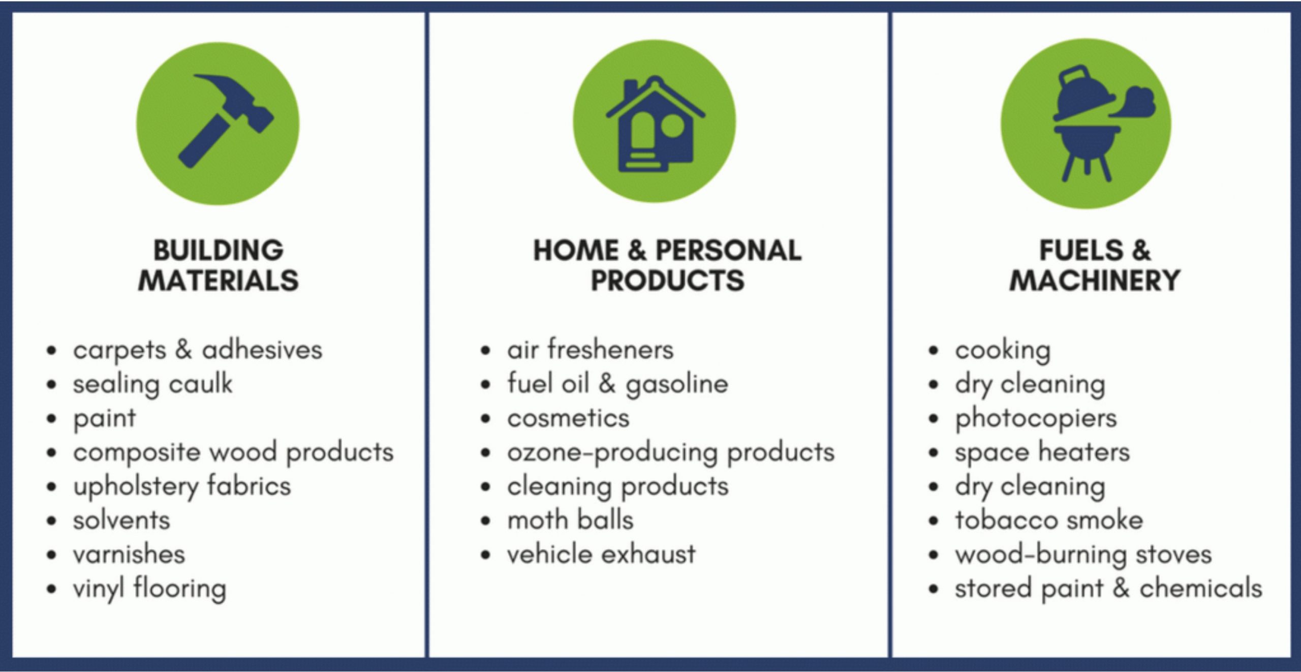 Air Quality Assessment 3 list of sources of VOC's