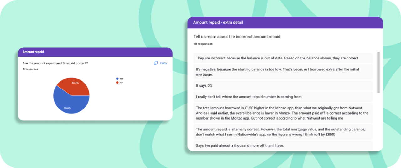 Survey results from staff testing a new feature that lets you see your mortgage in Monzo