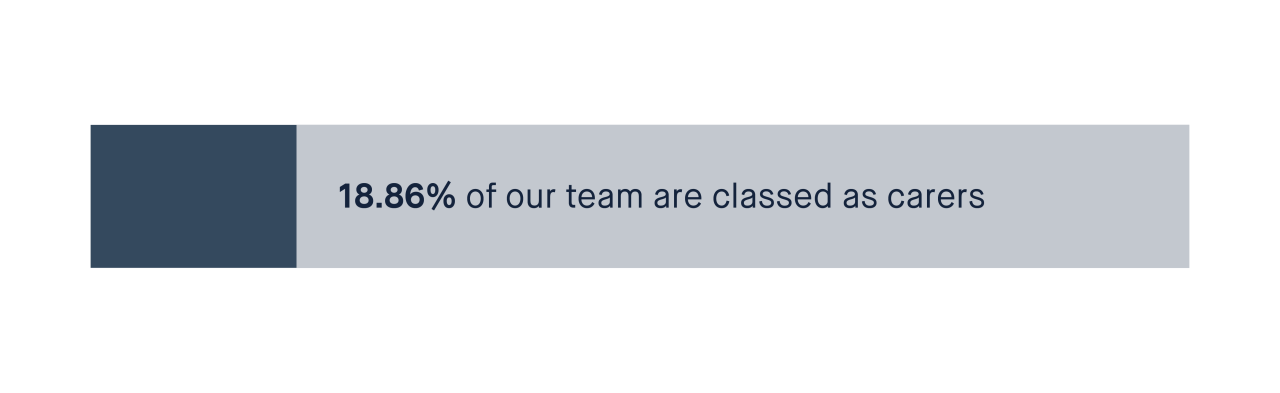 [Blogpost] Diversity & Inclusion Report Caring Responsibilities