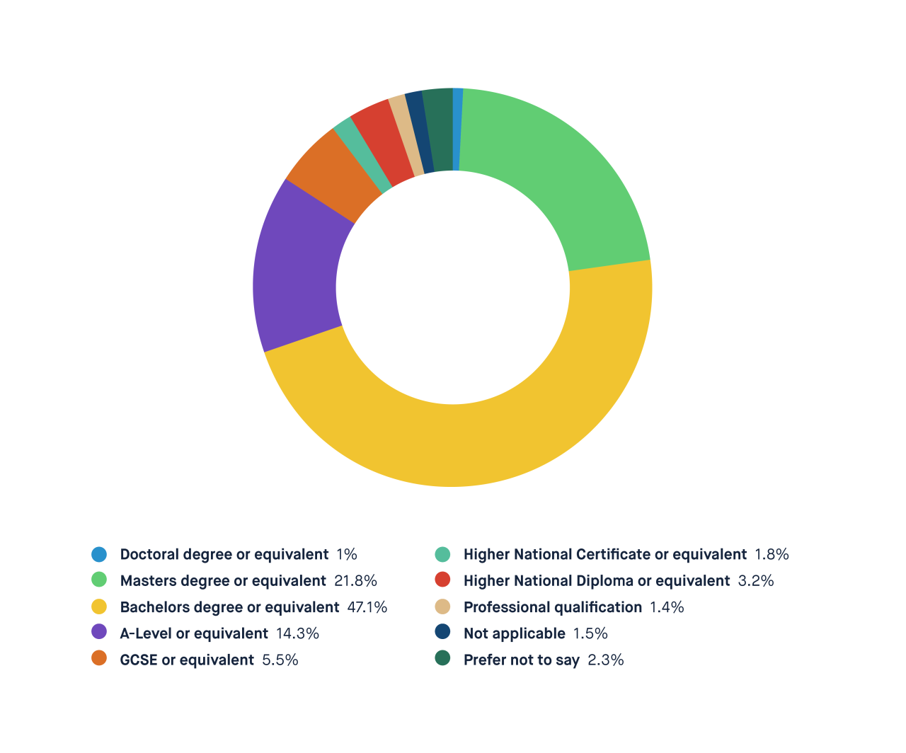 [Blogpost] Diversity & Inclusion Report Education