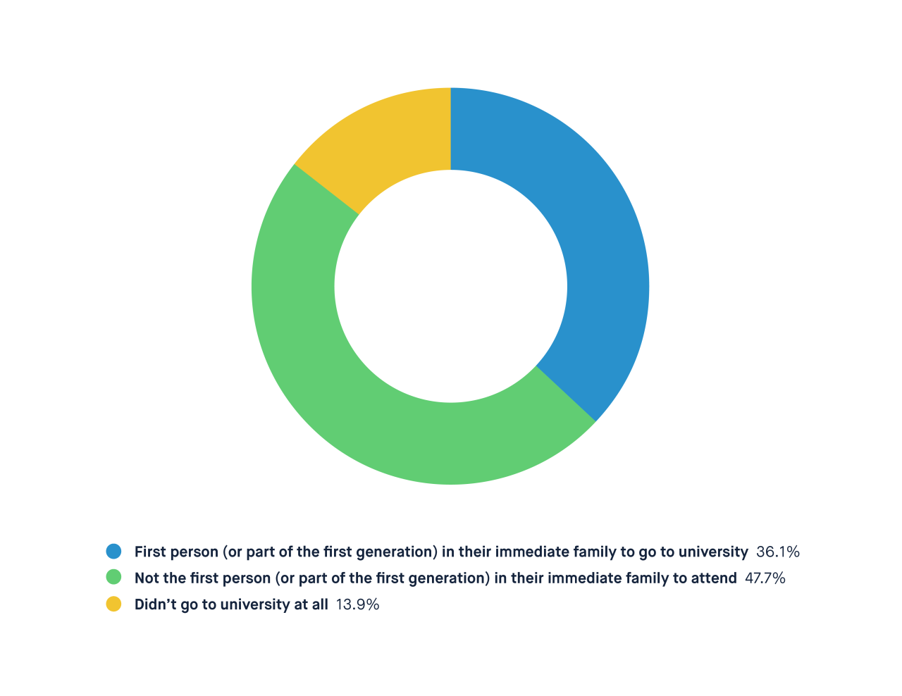 [Blogpost] Diversity & Inclusion Report University attended