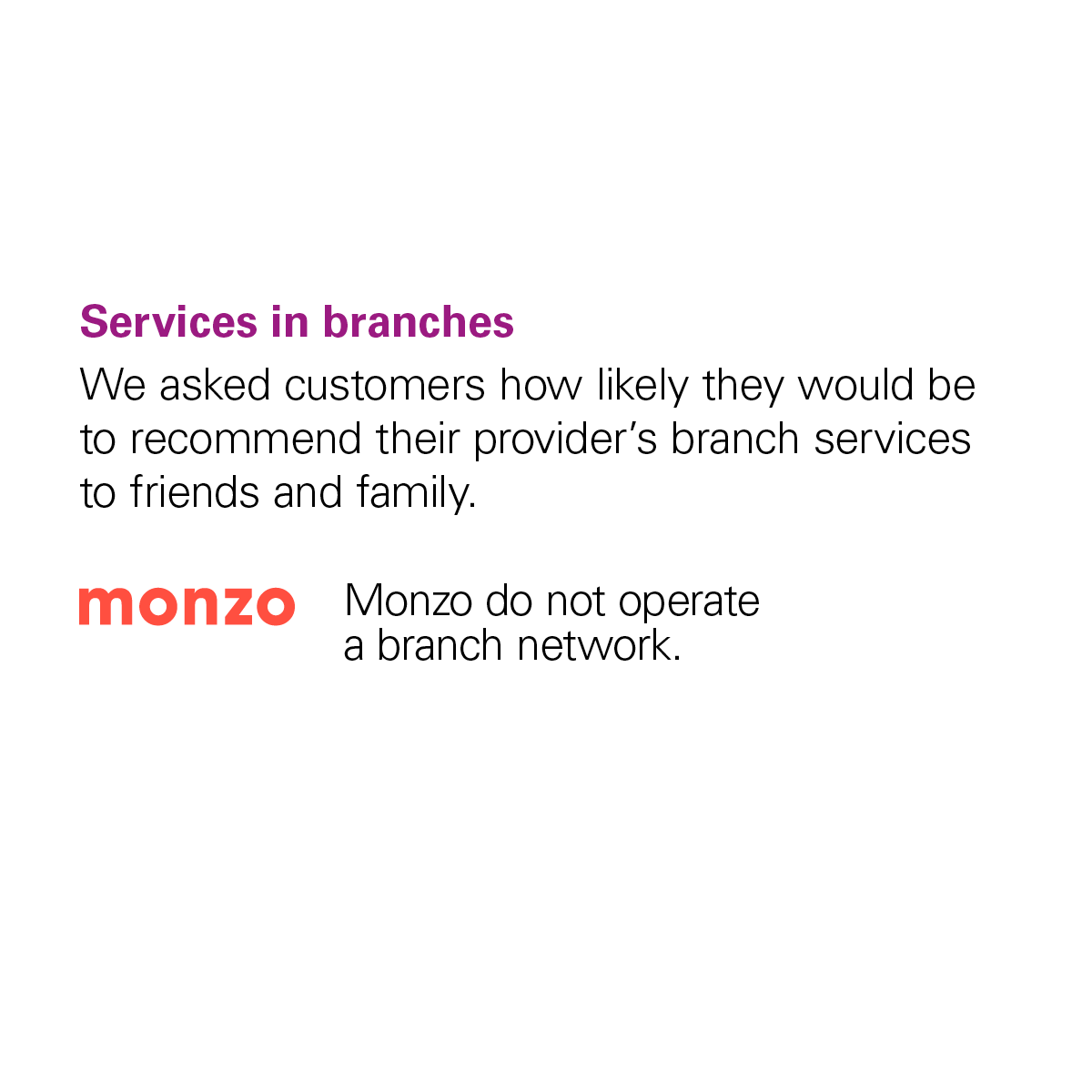 Graph showing that Monzo didn't receive a score from the CMA for the Services in Branches category because Monzo doesn't have any branches.