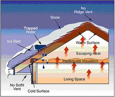 Ice Damming: Why Icicles Are Hanging from Your Roof (And Why It’s a Problem) 2 Ice damming