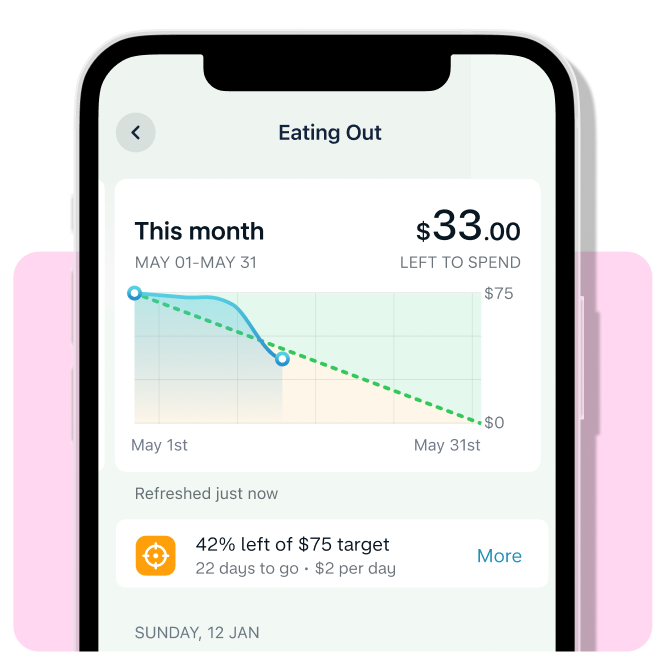 App screenshot with line graph and breakdown of an Eating Out category target in Trends