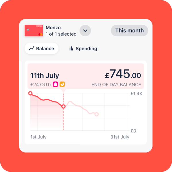 Bank account activity analysis on trends app screen